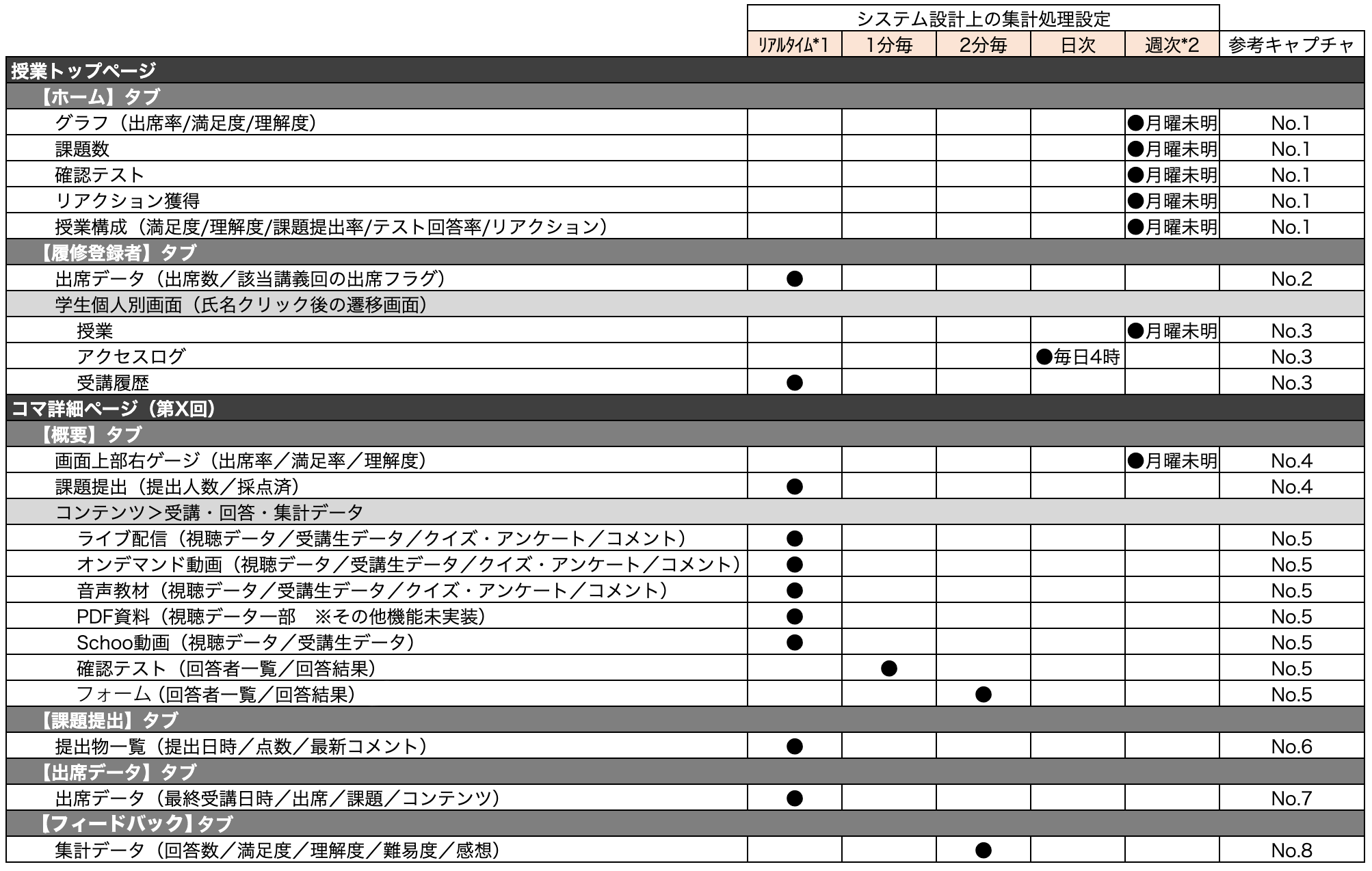 集計タイミング一覧.png