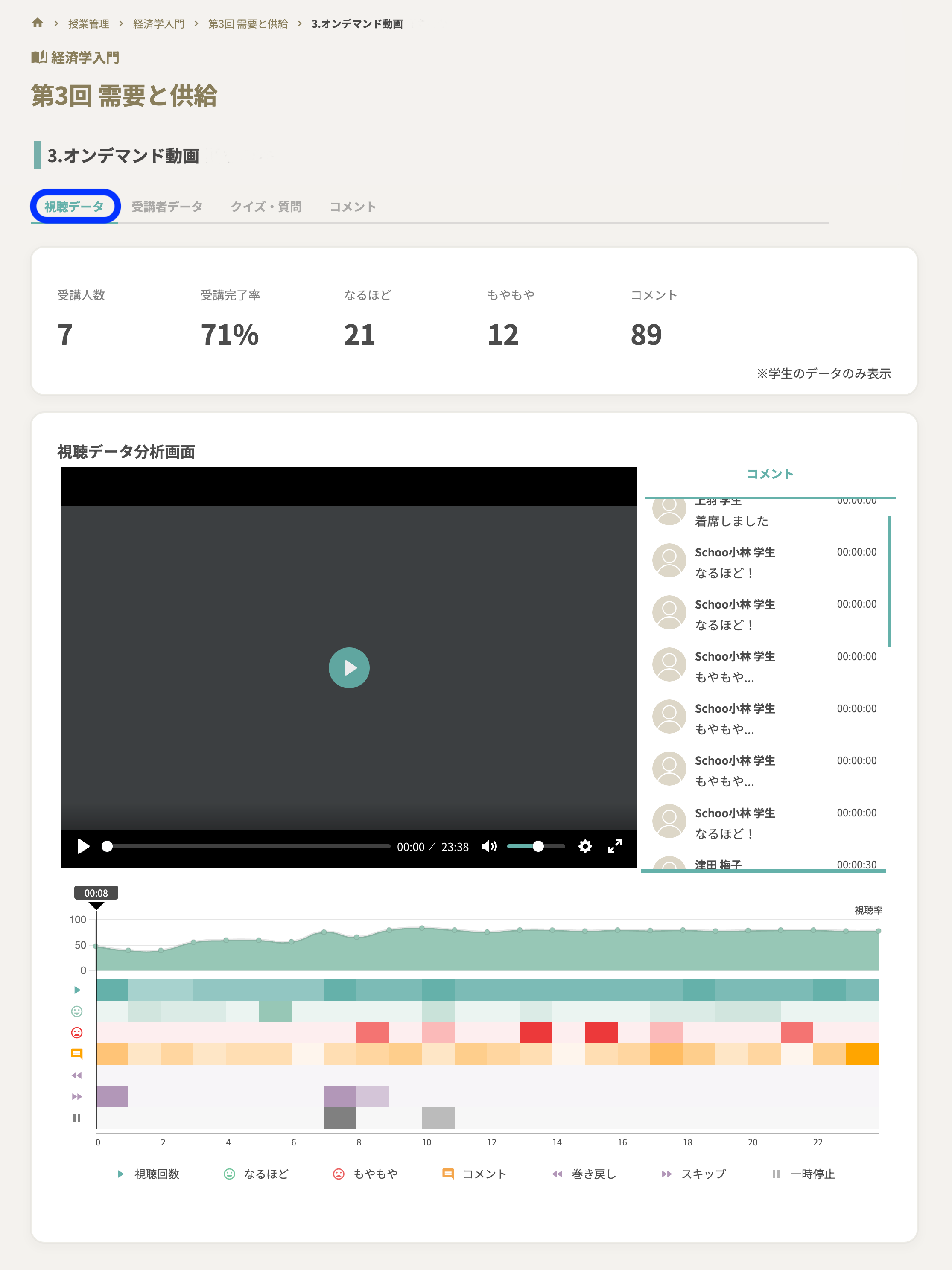 視聴データ_オンデマンド動画.png