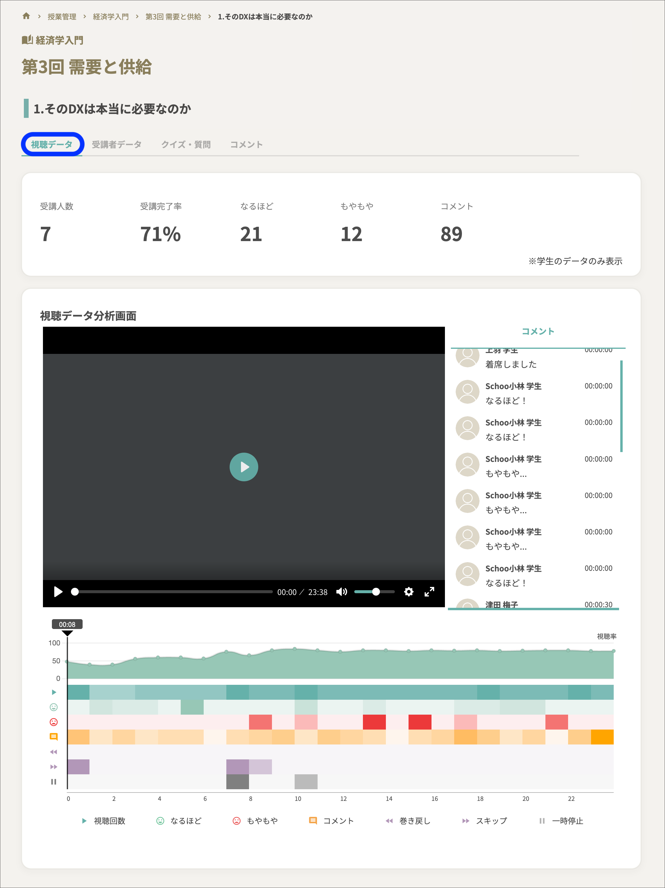 視聴データ_Schoo動画.png