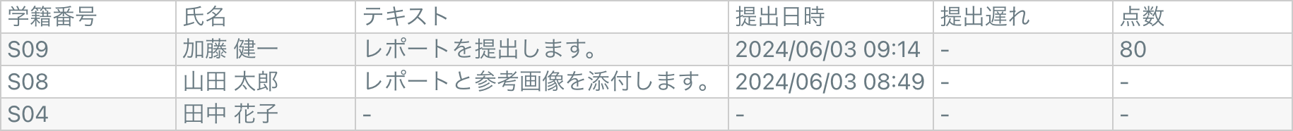 課題提出CSV.png