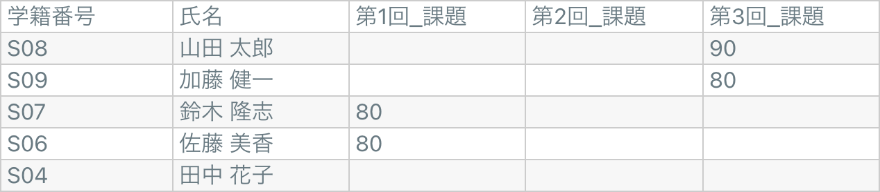 点数一覧.png